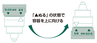 使用後の保管